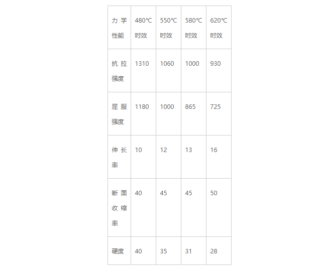 力學(xué)性能/機械性能